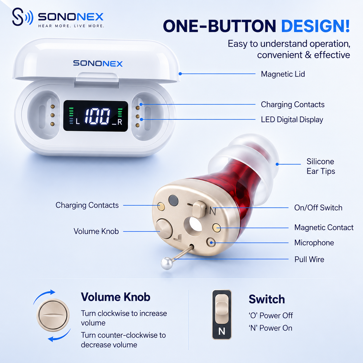 Sononex Pro